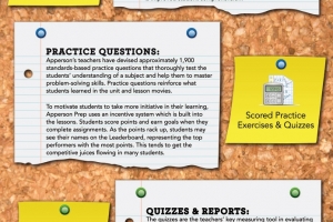 Apperson Print Resources